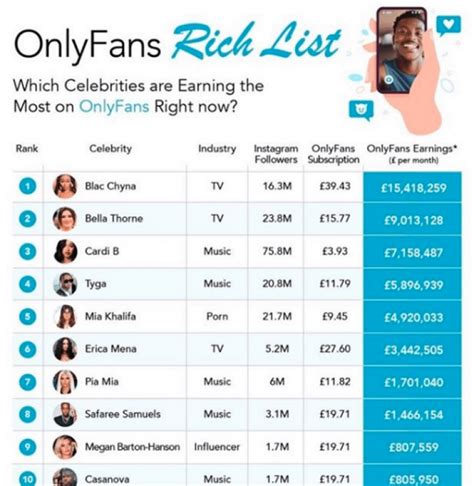 onlyfans most subscribers|The Ultimate Guide To OnlyFans Top Earners: Success Stories。